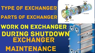 heat exchanger maintenance interview questions heat exchanger maintenance parts of heat exchanger [upl. by Adekan]