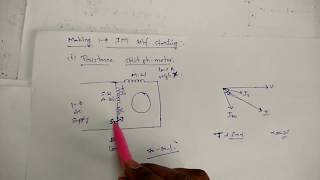 Resistance split phase induction motor [upl. by Nnylsaj515]