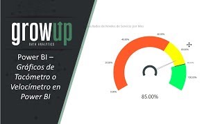 Gráficos de Tacómetro o Velocímetro en Power BI [upl. by Luemas]