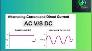 Physics in physiotherapy Tamil LaxmiClassicPhysio [upl. by Wachtel]