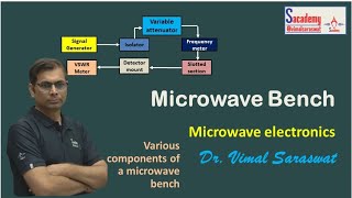 Microwave bench  L30  Microwave electronics  With notes [upl. by Sosthina]