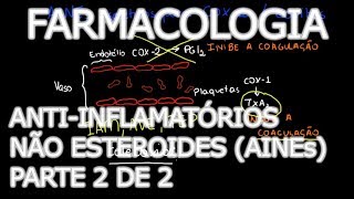 Aula Farmacologia  AntiInflamatórios Não Esteroides AINEs parte 2  Farmacologia Médica [upl. by Pamella364]