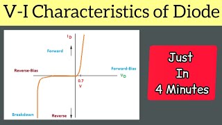 VI Characteristics of PN Junction Diode  IV Characteristics of PN Junction Diode [upl. by Mcintyre69]