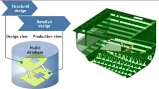 Marine Industry Softwares and Products  AVEVA [upl. by Yllod]