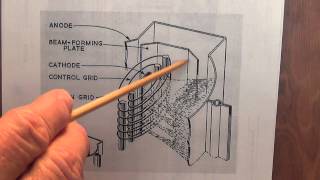 Guitar Amp Tubes Part 2 Pentodes and Beam Tetrodes [upl. by Htiffirg]