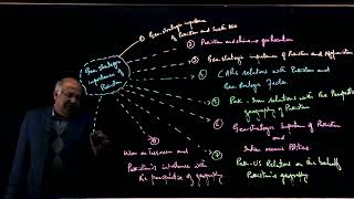 GeoStrategic Importance of Pakistan Smart Class Assignment [upl. by Eleira]