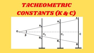 Tacheometric Surveying  Tacheometric Constants 2022 [upl. by Roumell]