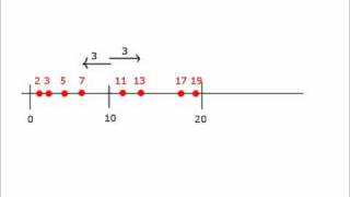 A Different Way to View Goldbachs Conjecture [upl. by Bloch942]