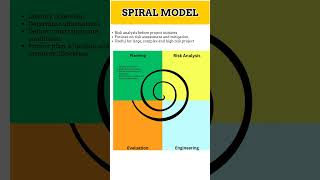 shorts Spiral Model  SDLC Model [upl. by Eslek]