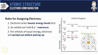 Introduction to Electron Configurations [upl. by Aneleairam891]