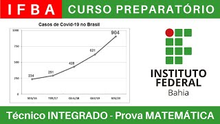 IFBA 🔴 Curso Preparatório 202425 de MATEMÁTICA IFBA Técnico Integrado ao Ensino Médio BoraIF [upl. by Ssidnak936]