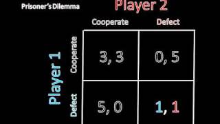 Game Theory 101 Credible Punishment and the ALWAYS DEFECT Strategy [upl. by Ladnor]