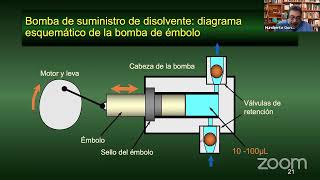 Clase Proteómica Cromatografía de afinidad y HPLC [upl. by Hew]