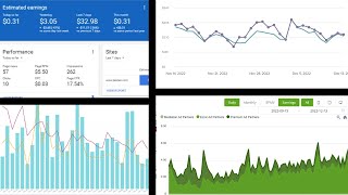 Adsense vs Ezoic vs Monumetric vs Mediavine My Personal Experiences On Each [upl. by Fillian474]