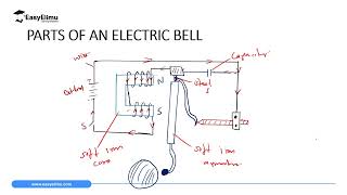 How an Electric Bell Works Lesson 10 of 17 Physics Form 2 Magnetic Effect of an Electric Current [upl. by Donall985]