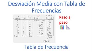 Cómo calcular Desviación Media  Desviación Media con Tabla de Frecuencias  Cálculo paso a paso 📊📐 [upl. by Jannelle]