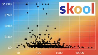 Analyzing the Top 1000 Skool Communities 8 August 2024 [upl. by Abihsot]