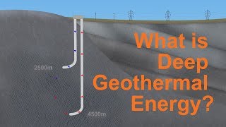 What is deep geothermal energy [upl. by Nasia]