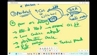 approach to acute dyspnea [upl. by Slack]