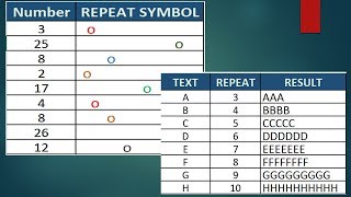 Repeat Text or Repeat Symbol in Excel using REPT Function [upl. by Longerich]