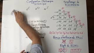 3AtomistiqueConfigElectron [upl. by Laerol]