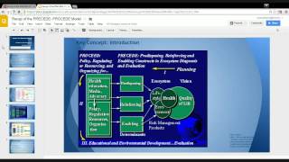 Recap of the PRECEDE PROCEDE Model [upl. by Lemej620]