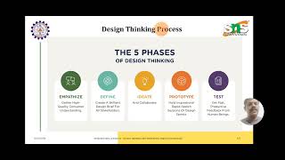 Design Thinking Process  Video Lecture 5  Rajesh H  SNS Institutions [upl. by Nerrol]