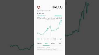 nalco share news  National Aluminium Company Ltd share news sharemarket stockmarket shorts [upl. by Oicirtap]