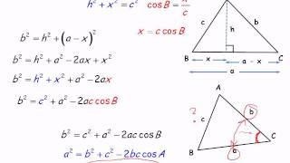 Cosine Law Grade 10 [upl. by Dearborn]