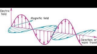 51PhysRev Electromagnetic Waves [upl. by Alejandro281]