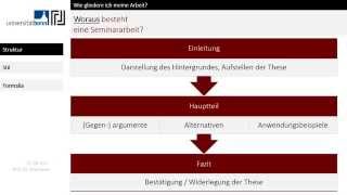 Wie schreibe ich eine juristische Seminararbeit  Folge 3 – Organisation des Schreibens [upl. by Flanagan740]