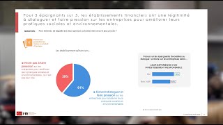 Sondage quotLes Français et la Finance responsablequot 2024 par lIfop pour le FIR [upl. by Hakon147]