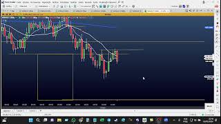 MINI INDICE E MINI DOLAR APRENDA A OPERAR COM TRANQUILIDADE [upl. by Allicserp33]