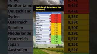 So teuer ist Strom für Unternehmen 2023 [upl. by Hakan381]