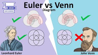 EULER VS VENN DIAGRAM Difference amp Conversion [upl. by Pfister]