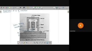 vibrometer  Amplitude Measuring Device [upl. by Negriv]