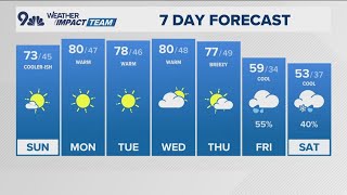 Denver Gazette forecast for Sunday October 13 [upl. by Thorsten]