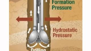 Drilling Fluid Overview elementary 2 [upl. by Shandee473]