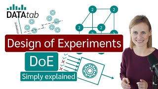 Design of Experiments DoE simply explained [upl. by Turley]