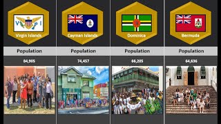 Population by North America Continent and Their Countries 2024 🌎 [upl. by Deth]