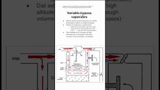 Variablebypass vaporizers [upl. by Hylan]