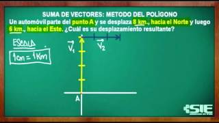 Suma Grafica De Vectores Por El Método Del Polígono [upl. by Ailesor]