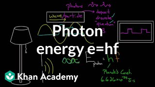 Photon Energy  Physical Processes  MCAT  Khan Academy [upl. by Neelac]