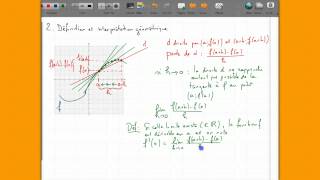 Ma3 Dérivation  Dérivée en un point et fonction dérivée [upl. by Atinor]