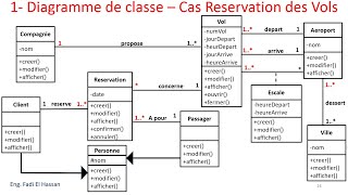 UML Lecture 20 Diagramme de Classe  Exercices Résolus  Réservation des Vols [upl. by Nerte]