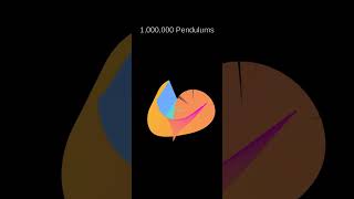 1000000 Double Pendulum Simulation [upl. by Iene]