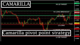 Camarilla pivot point strategy  Intraday camarilla strategy [upl. by Muriel288]