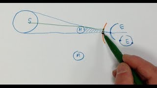 Sonnenfinsternis Durchmesser Kernschatten Optikaufgabe 1 [upl. by Ravid]