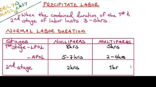 Precipitate labor Rapid labor [upl. by Htelimay]