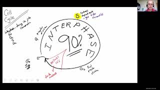 Biology 2010 Chapter 3 Cellular Organization of Life Mitosis Video 8 [upl. by Oilicec]